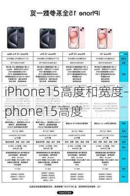 iPhone15高度和宽度-iphone15高度