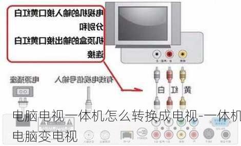 电脑电视一体机怎么转换成电视-一体机电脑变电视