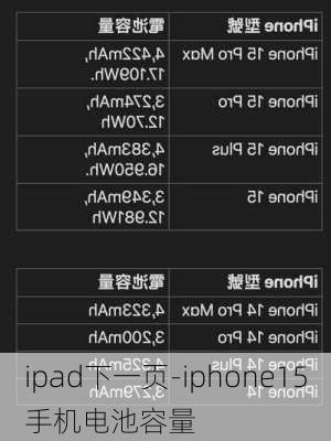 ipad下一页-iphone15手机电池容量