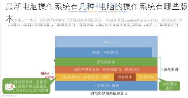 最新电脑操作系统有几种-电脑的操作系统有哪些版本