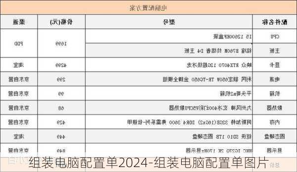 组装电脑配置单2024-组装电脑配置单图片