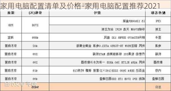 家用电脑配置清单及价格-家用电脑配置推荐2021