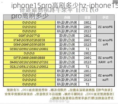 iphone15pro高刷多少hz-iphone15pro高刷多少