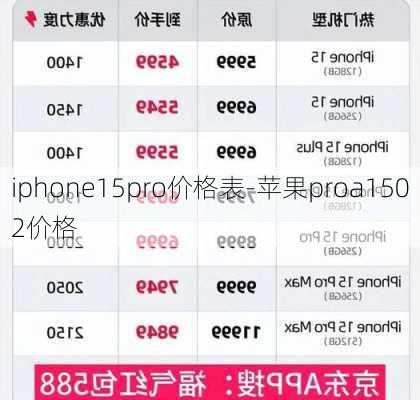 iphone15pro价格表-苹果proa1502价格