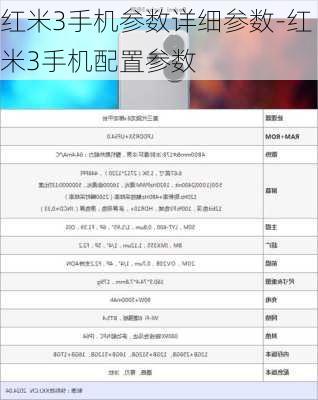 红米3手机参数详细参数-红米3手机配置参数