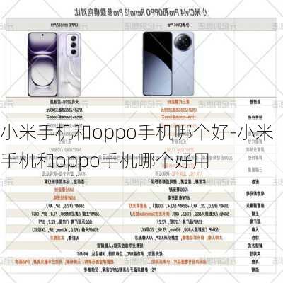 小米手机和oppo手机哪个好-小米手机和oppo手机哪个好用