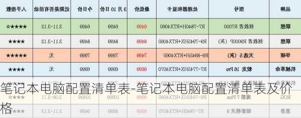 笔记本电脑配置清单表-笔记本电脑配置清单表及价格