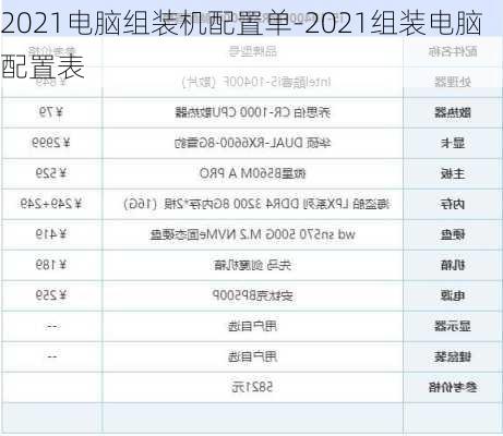 2021电脑组装机配置单-2021组装电脑配置表