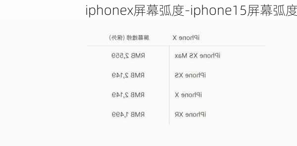 iphonex屏幕弧度-iphone15屏幕弧度