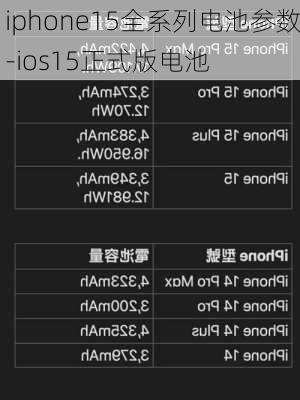 iphone15全系列电池参数-ios15正式版电池