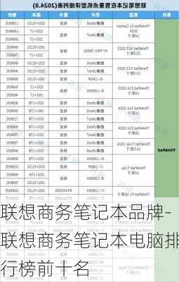 联想商务笔记本品牌-联想商务笔记本电脑排行榜前十名