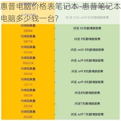 惠普电脑价格表笔记本-惠普笔记本电脑多少钱一台?