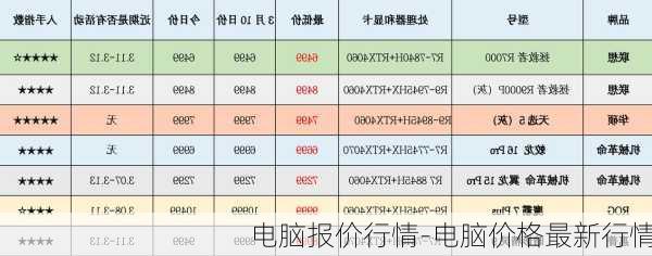 电脑报价行情-电脑价格最新行情