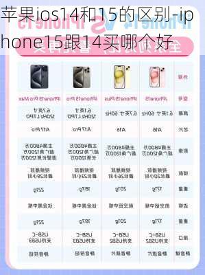 苹果ios14和15的区别-iphone15跟14买哪个好