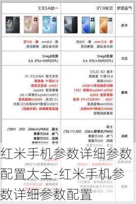 红米手机参数详细参数配置大全-红米手机参数详细参数配置