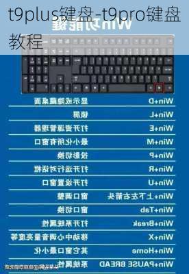 t9plus键盘-t9pro键盘教程