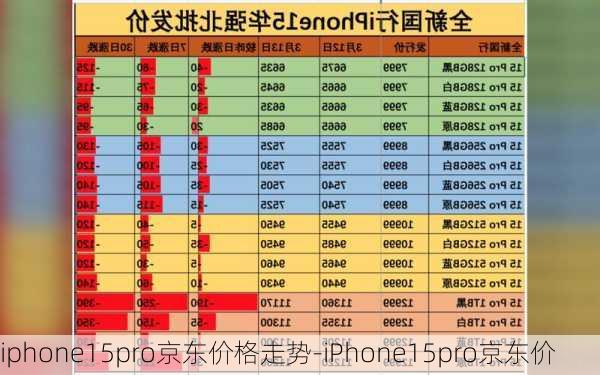 iphone15pro京东价格走势-iPhone15pro京东价