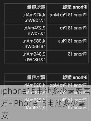 iphone15电池多少毫安官方-IPhone15电池多少毫安