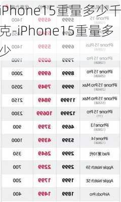 iPhone15重量多少千克-iPhone15重量多少