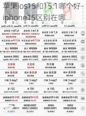 苹果ios15和15.1哪个好-iphone15区别在哪