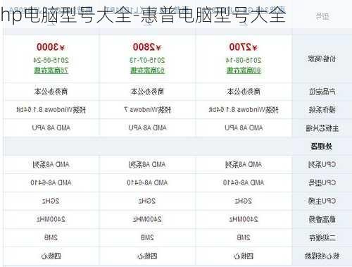 hp电脑型号大全-惠普电脑型号大全