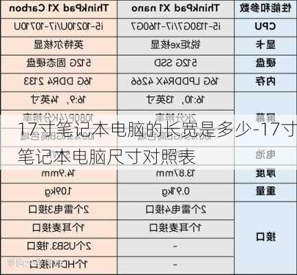 17寸笔记本电脑的长宽是多少-17寸笔记本电脑尺寸对照表