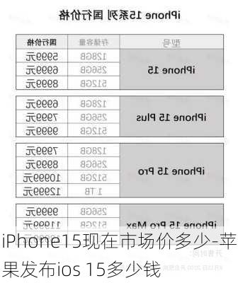 iPhone15现在市场价多少-苹果发布ios 15多少钱