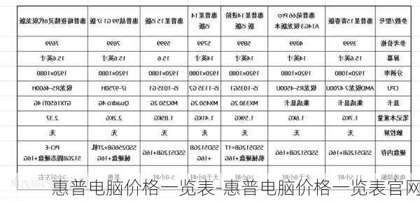 惠普电脑价格一览表-惠普电脑价格一览表官网