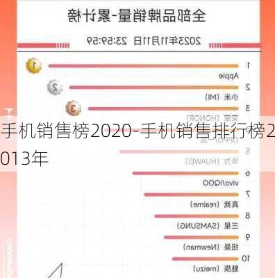 手机销售榜2020-手机销售排行榜2013年