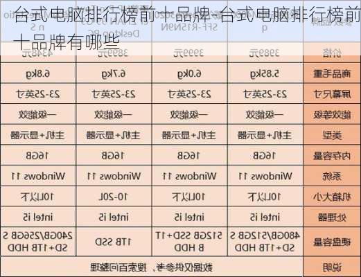 台式电脑排行榜前十品牌-台式电脑排行榜前十品牌有哪些