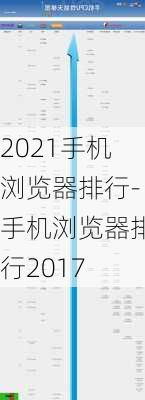 2021手机浏览器排行-手机浏览器排行2017