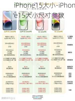 iPhone15大小-iPhone15大小尺寸参数