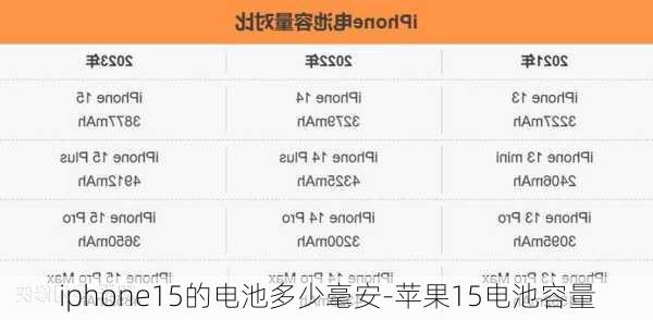 iphone15的电池多少毫安-苹果15电池容量