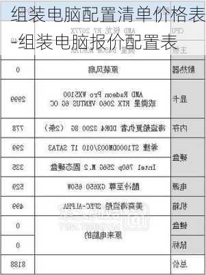 组装电脑配置清单价格表-组装电脑报价配置表