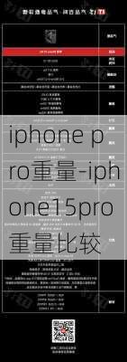 iphone pro重量-iphone15pro重量比较