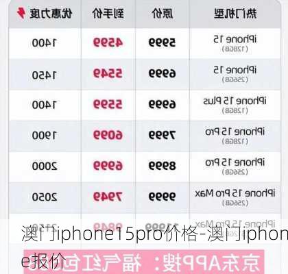 澳门iphone15pro价格-澳门iphone报价