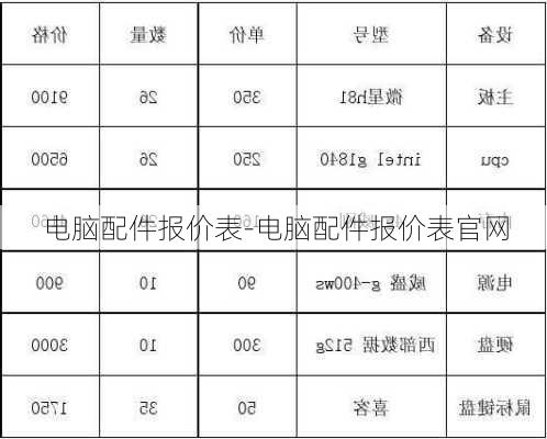 电脑配件报价表-电脑配件报价表官网