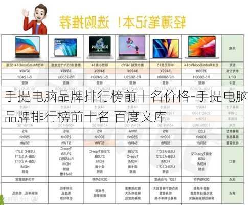 手提电脑品牌排行榜前十名价格-手提电脑品牌排行榜前十名 百度文库