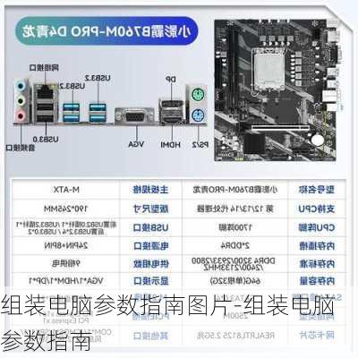 组装电脑参数指南图片-组装电脑参数指南