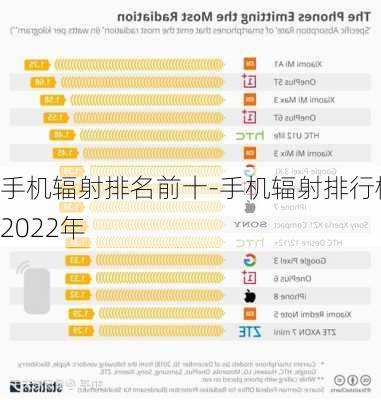 手机辐射排名前十-手机辐射排行榜2022年