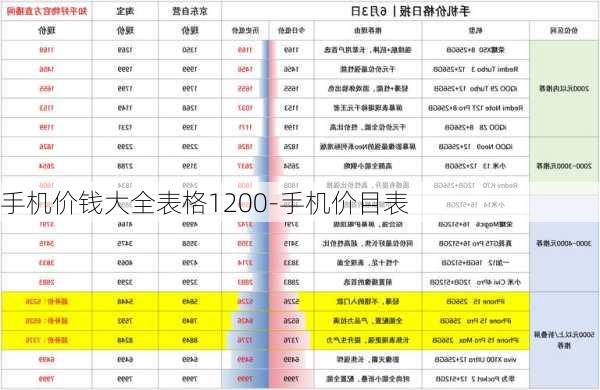 手机价钱大全表格1200-手机价目表