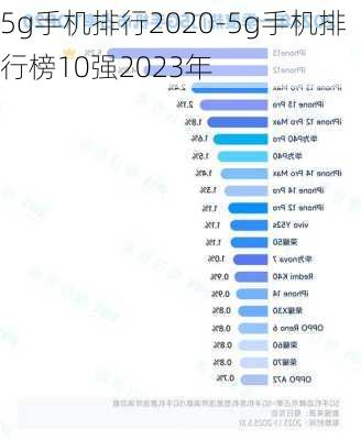 5g手机排行2020-5g手机排行榜10强2023年