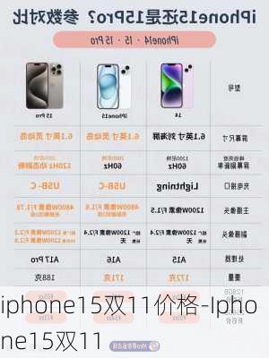 iphone15双11价格-Iphone15双11