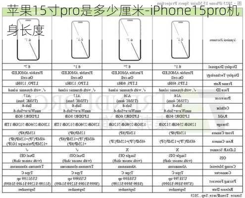 苹果15寸pro是多少厘米-iPhone15pro机身长度