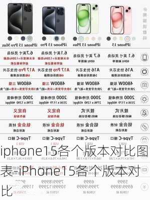 iphone15各个版本对比图表-iPhone15各个版本对比