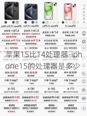 苹果15比14处理器-iphone15的处理器是多少