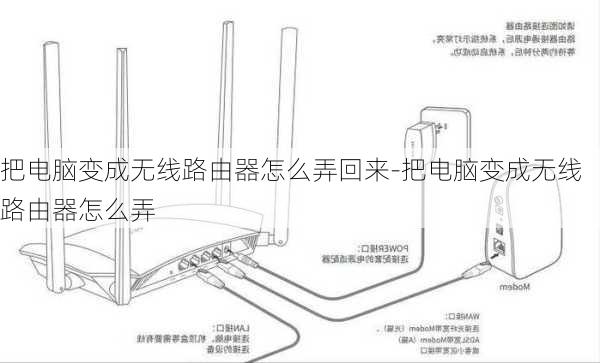 把电脑变成无线路由器怎么弄回来-把电脑变成无线路由器怎么弄