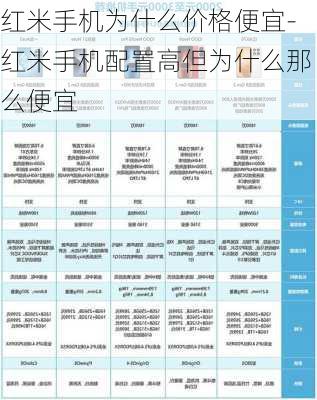 红米手机为什么价格便宜-红米手机配置高但为什么那么便宜