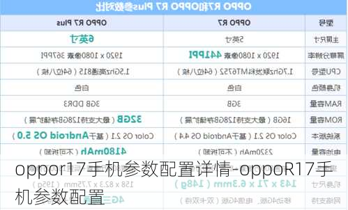 oppor17手机参数配置详情-oppoR17手机参数配置