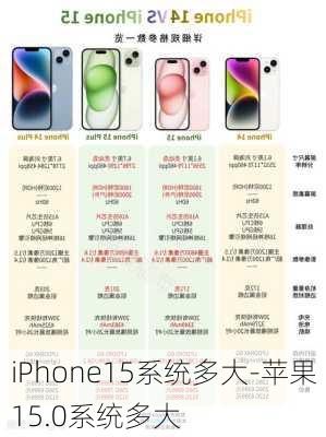 iPhone15系统多大-苹果15.0系统多大